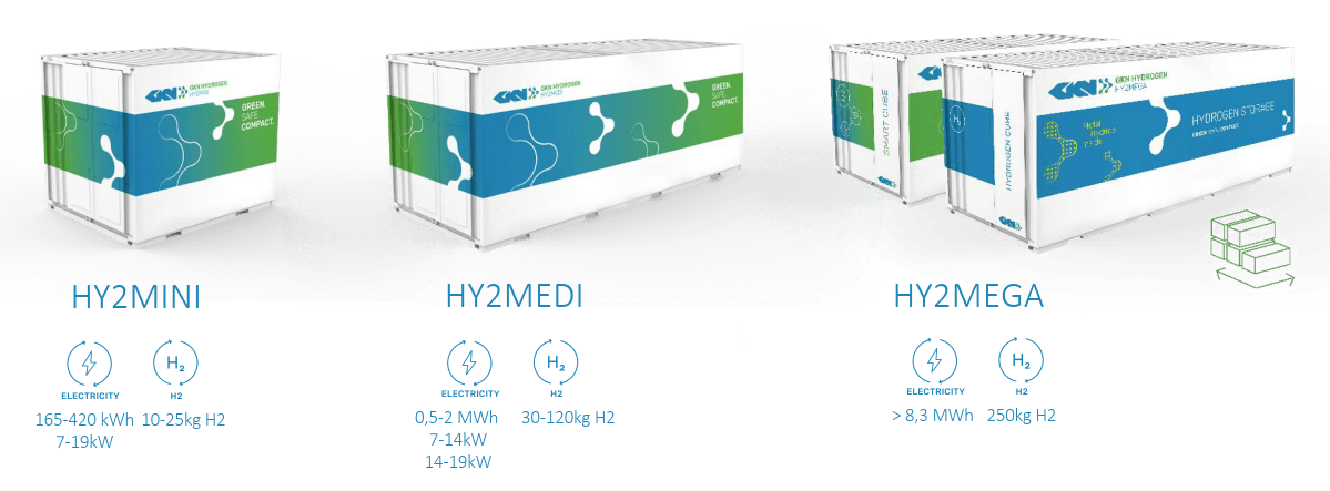 H2 Containers Image